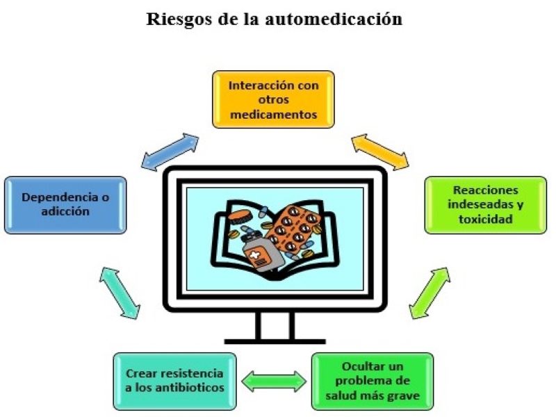 Repositorio Digital Universidad Técnica Del Norte Conocimientos Actitudes Y Prácticas Sobre